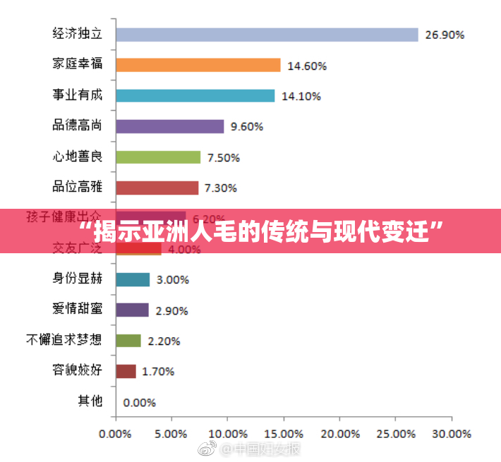 “揭示亚洲人毛的传统与现代变迁”