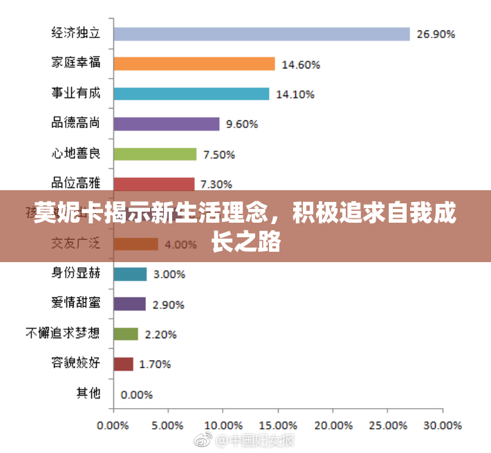 莫妮卡揭示新生活理念，积极追求自我成长之路