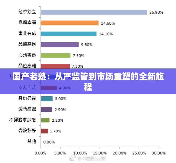 国产老熟：从严监管到市场重塑的全新旅程