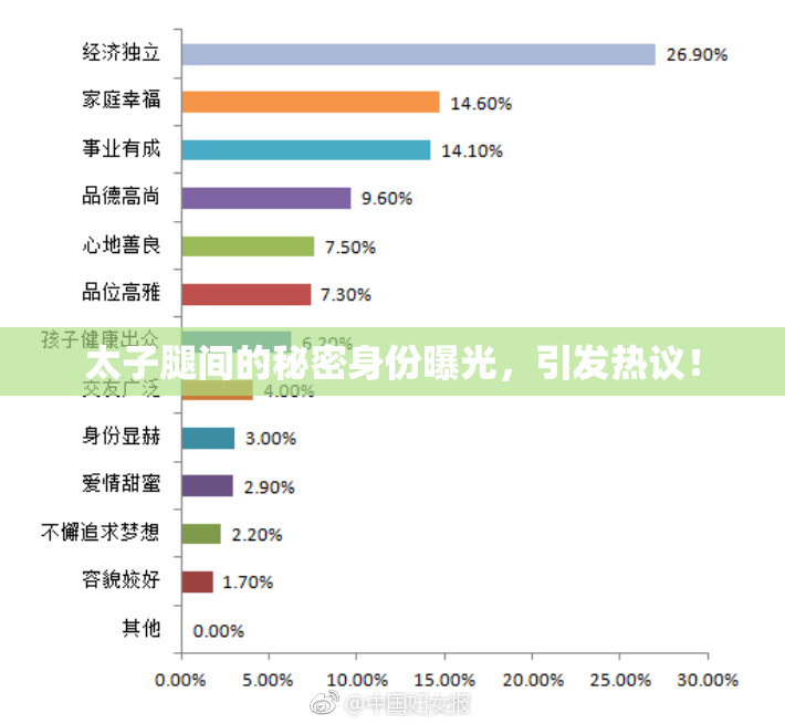 太子腿间的秘密身份曝光，引发热议！