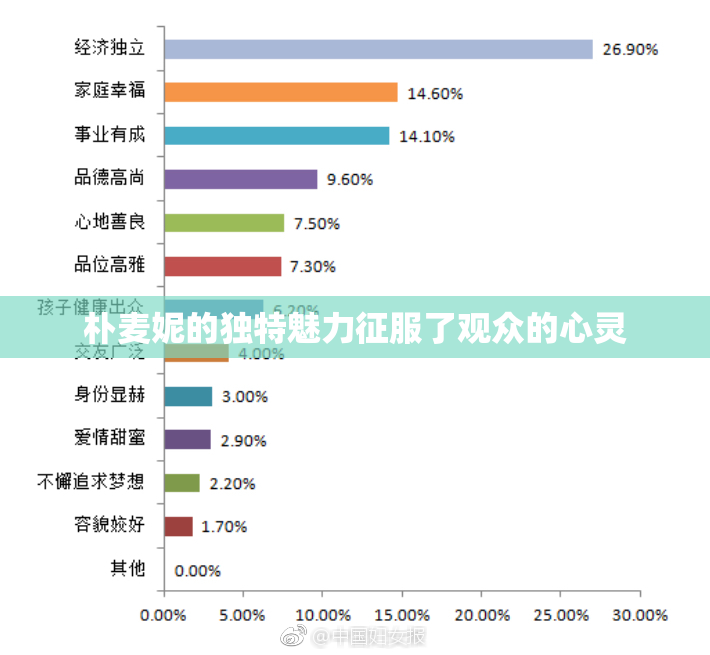 朴麦妮的独特魅力征服了观众的心灵