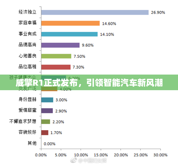 威擎R1正式发布，引领智能汽车新风潮