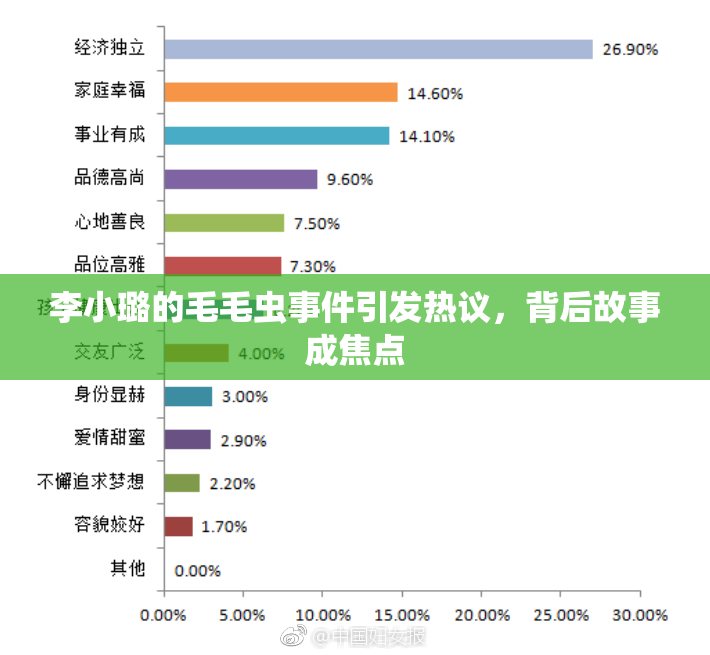 李小璐的毛毛虫事件引发热议，背后故事成焦点
