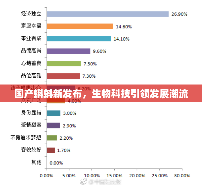 国产蝌蚪新发布，生物科技引领发展潮流