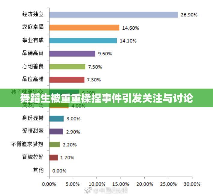 舞蹈生被重重揉捏事件引发关注与讨论