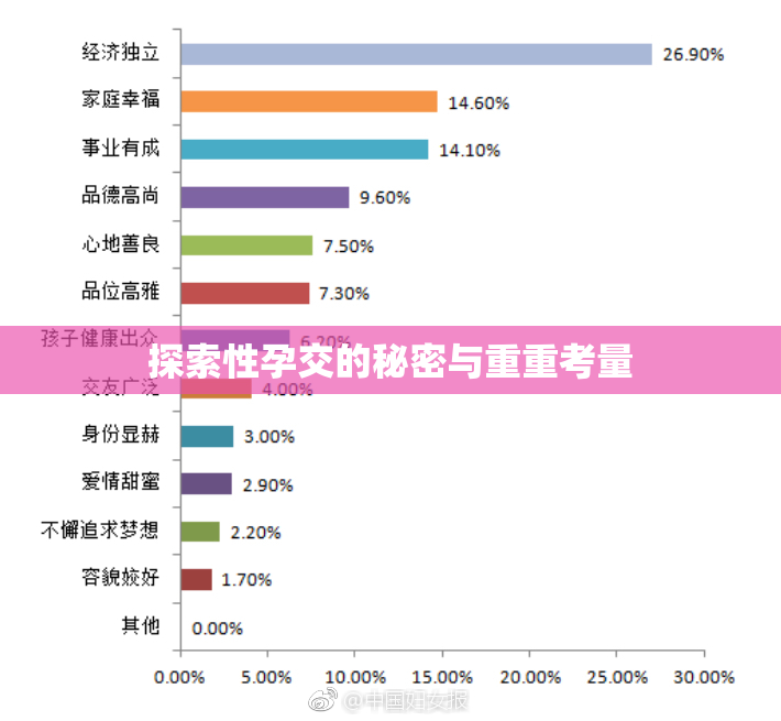 探索性孕交的秘密与重重考量