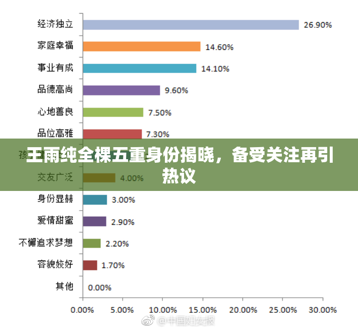 王雨纯全棵五重身份揭晓，备受关注再引热议