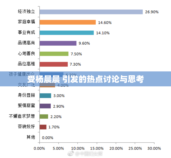受杨晨晨 引发的热点讨论与思考