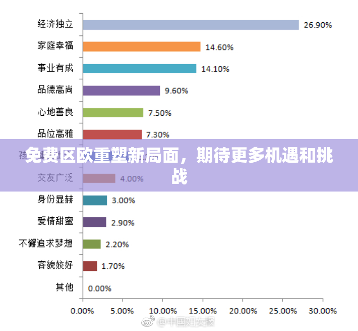 免费区欧重塑新局面，期待更多机遇和挑战