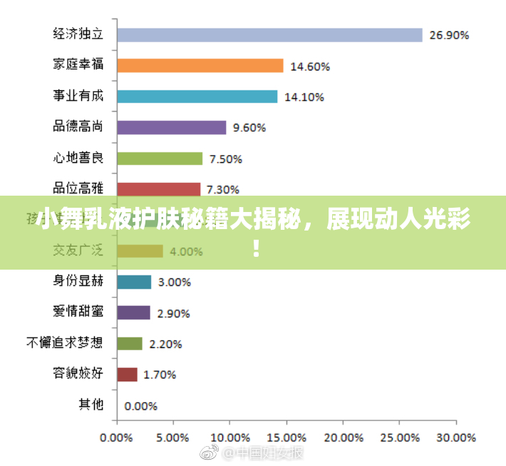小舞乳液护肤秘籍大揭秘，展现动人光彩！