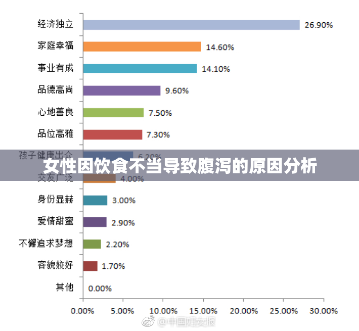 女性因饮食不当导致腹泻的原因分析