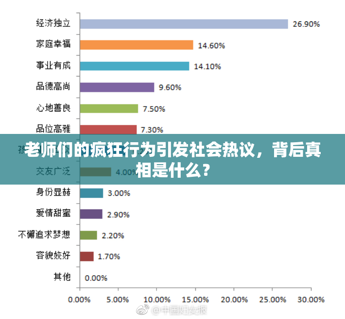老师们的疯狂行为引发社会热议，背后真相是什么？