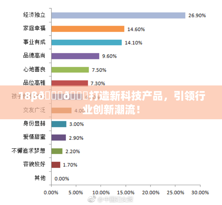 18β🍆🍑打造新科技产品，引领行业创新潮流！