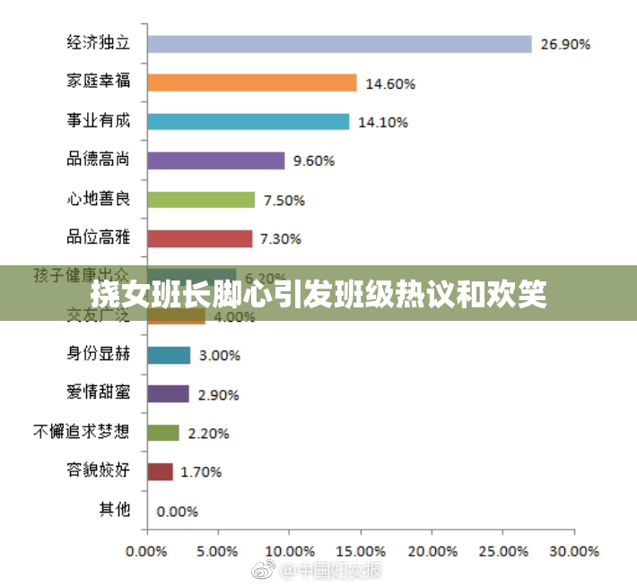 挠女班长脚心引发班级热议和欢笑