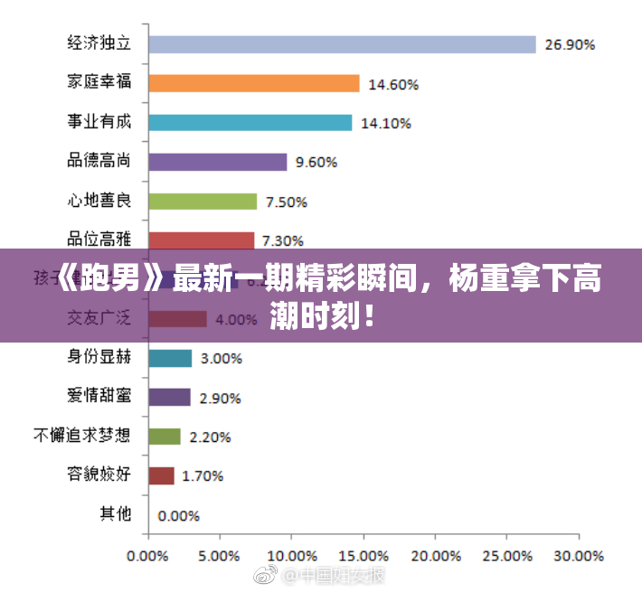 《跑男》最新一期精彩瞬间，杨重拿下高潮时刻！
