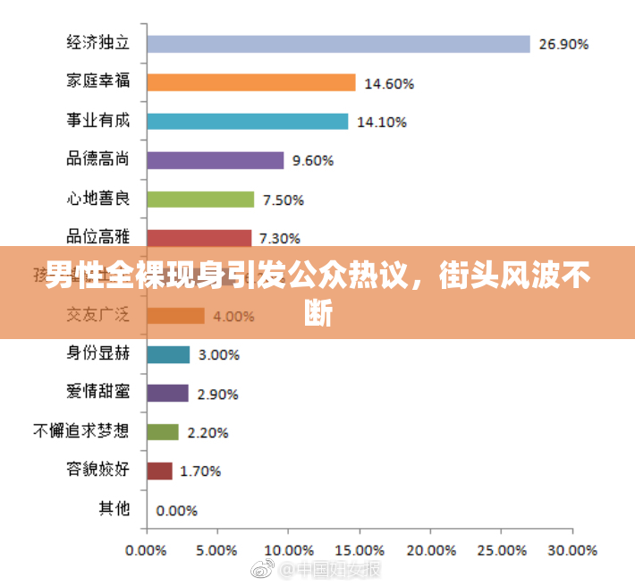男性全裸现身引发公众热议，街头风波不断