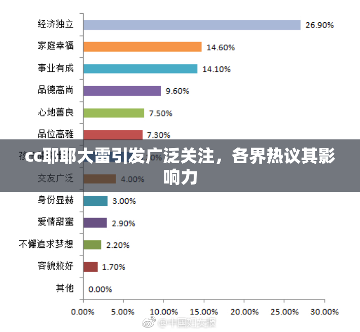cc耶耶大雷引发广泛关注，各界热议其影响力