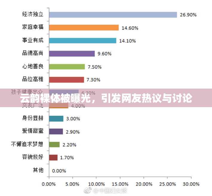 云韵裸体被曝光，引发网友热议与讨论