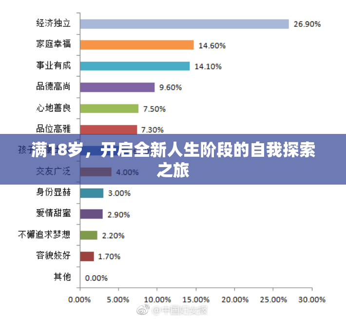 满18岁，开启全新人生阶段的自我探索之旅