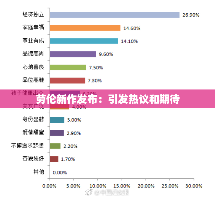 劳伦新作发布：引发热议和期待