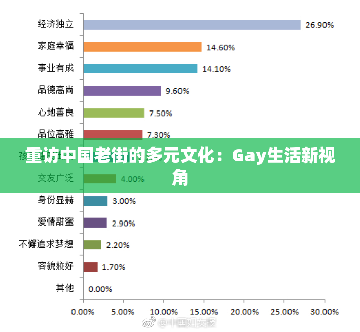 重访中国老街的多元文化：Gay生活新视角