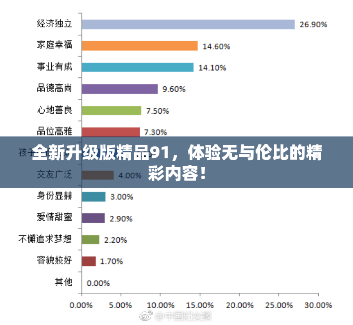 全新升级版精品91，体验无与伦比的精彩内容！