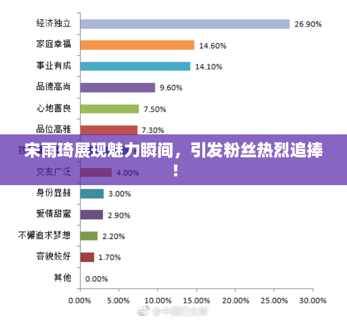 宋雨琦展现魅力瞬间，引发粉丝热烈追捧！