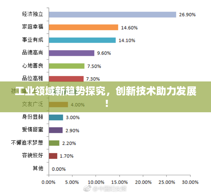工业领域新趋势探究，创新技术助力发展！