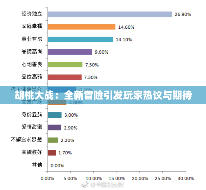 胡桃大战：全新冒险引发玩家热议与期待