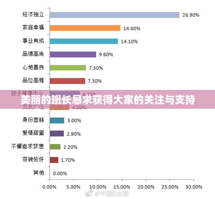 美丽的班长恳求获得大家的关注与支持