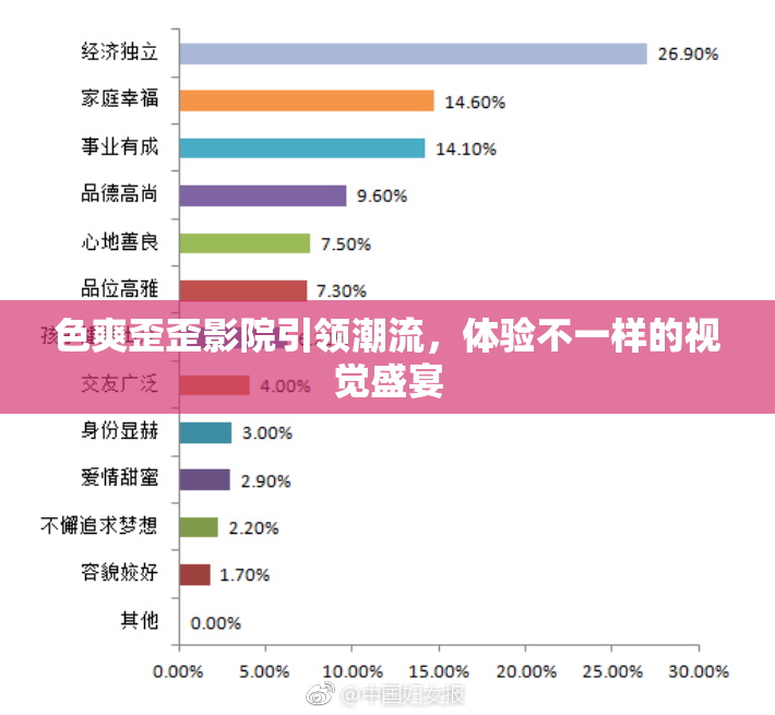 色爽歪歪影院引领潮流，体验不一样的视觉盛宴