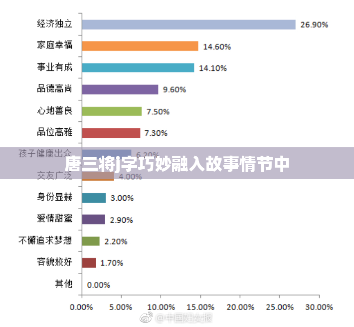 唐三将j字巧妙融入故事情节中
