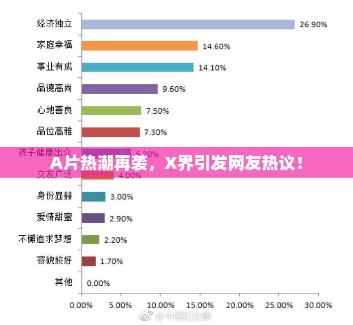 A片热潮再袭，X界引发网友热议！