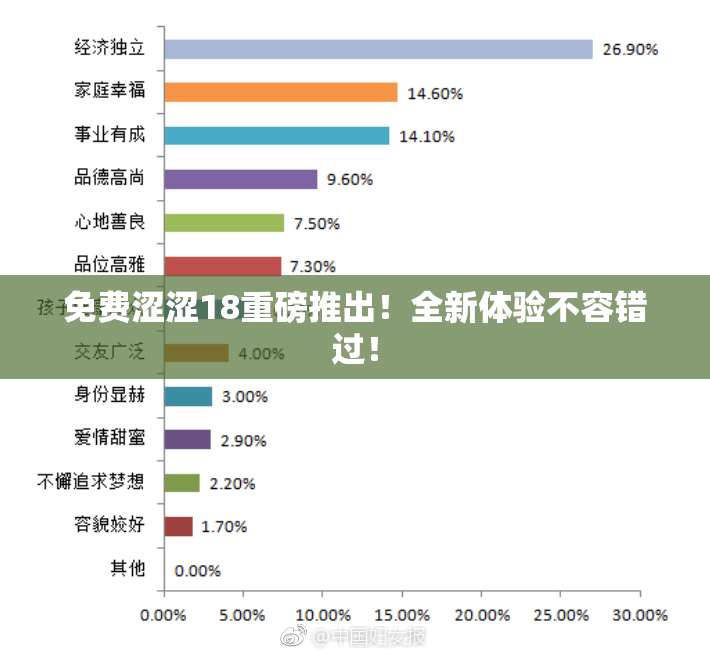 免费涩涩18重磅推出！全新体验不容错过！