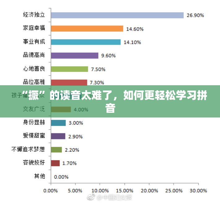 “撅”的读音太难了，如何更轻松学习拼音