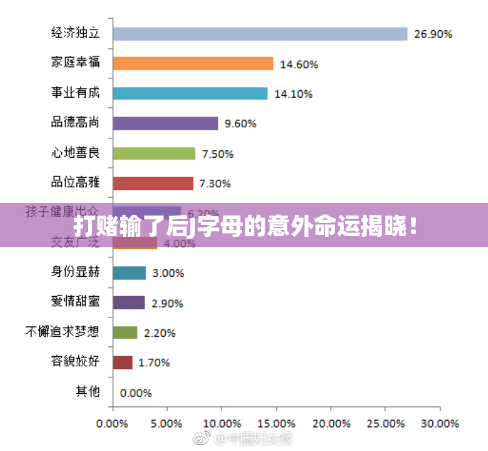 打赌输了后J字母的意外命运揭晓！