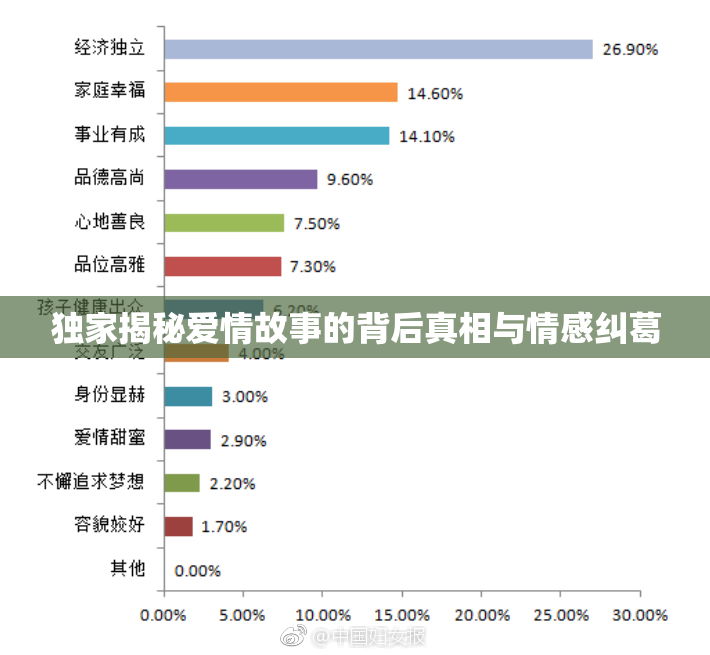 独家揭秘爱情故事的背后真相与情感纠葛