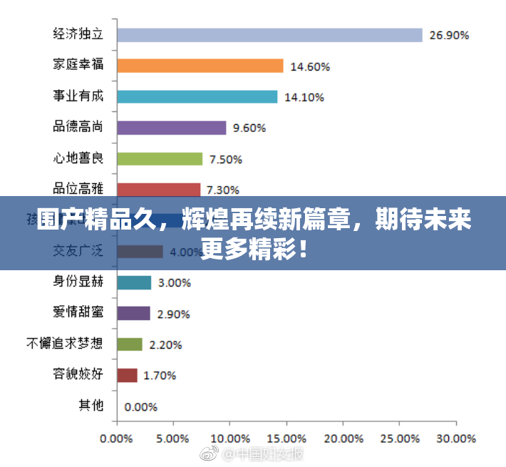 围产精品久，辉煌再续新篇章，期待未来更多精彩！