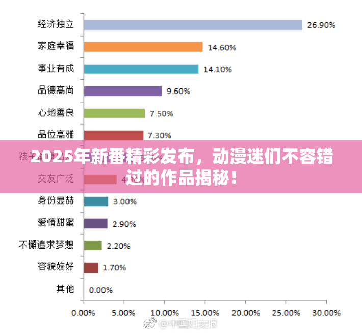 2025年新番精彩发布，动漫迷们不容错过的作品揭秘！