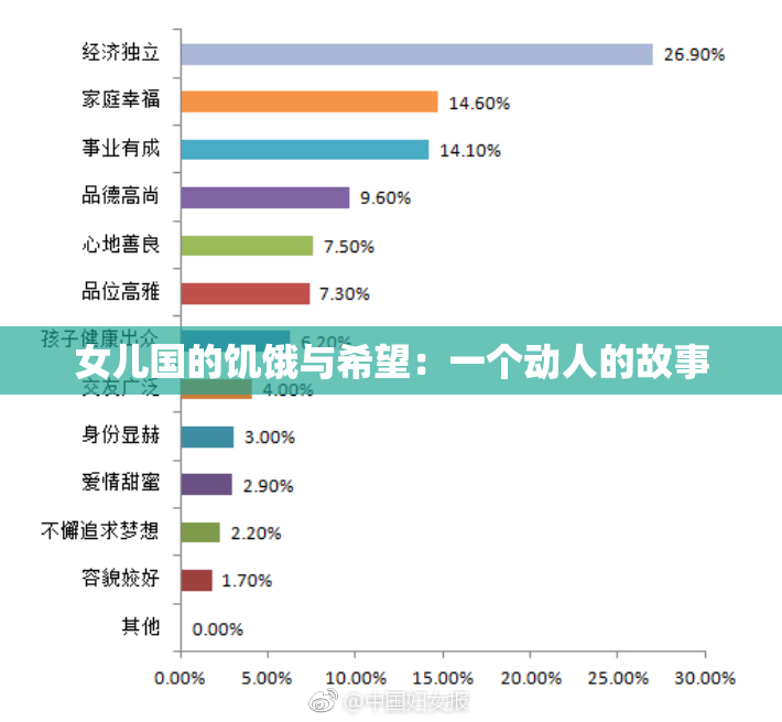 女儿国的饥饿与希望：一个动人的故事