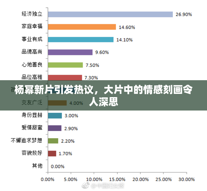 杨幂新片引发热议，大片中的情感刻画令人深思