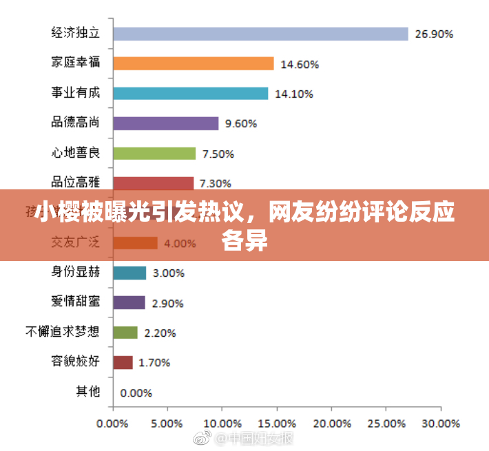 小樱被曝光引发热议，网友纷纷评论反应各异