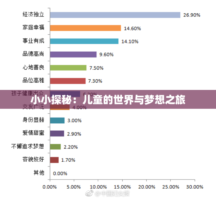 小小探秘：儿童的世界与梦想之旅