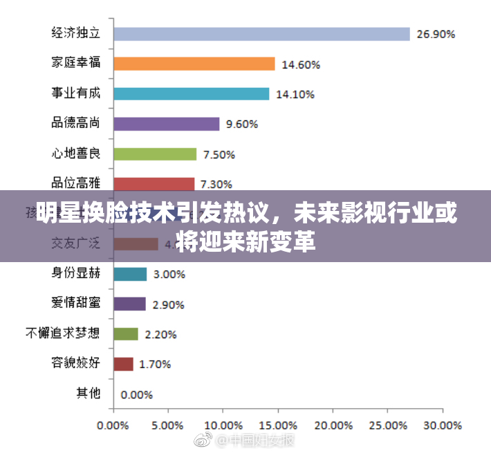 明星换脸技术引发热议，未来影视行业或将迎来新变革