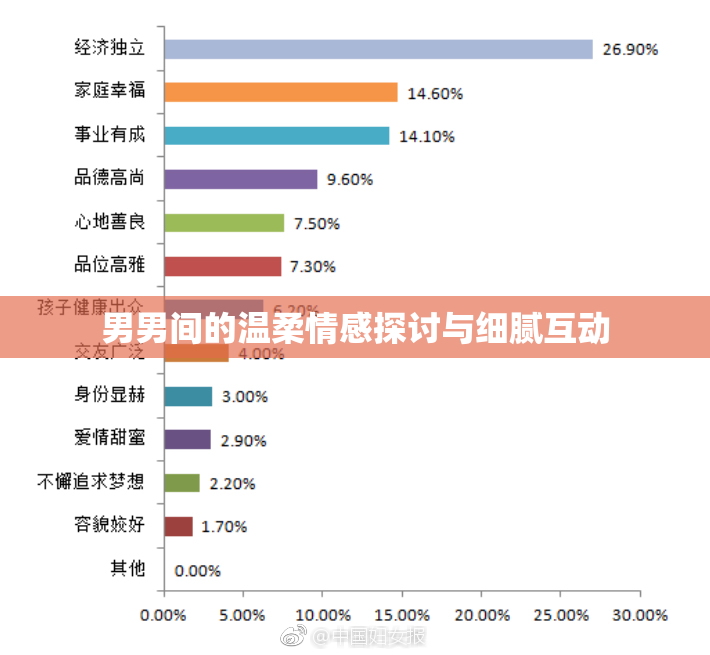 男男间的温柔情感探讨与细腻互动
