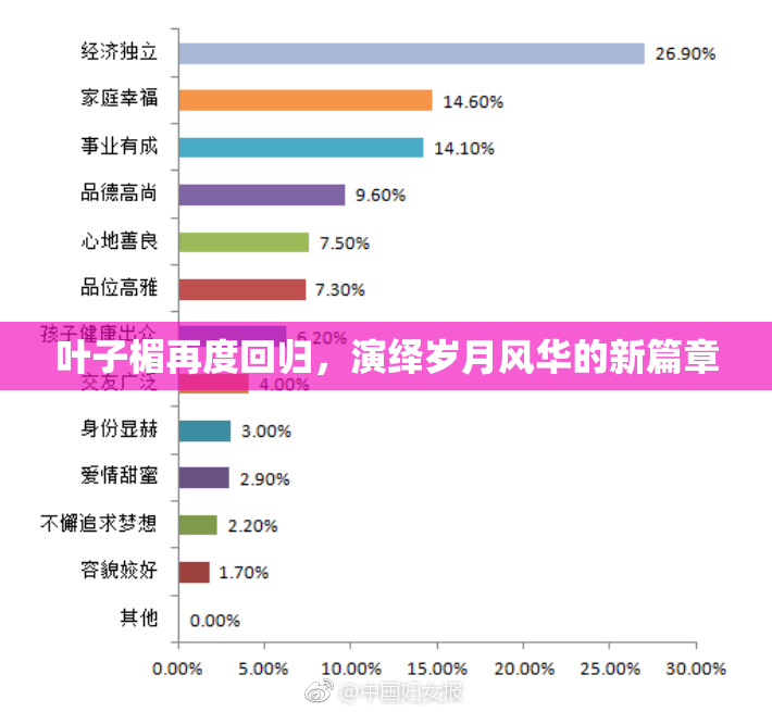 叶子楣再度回归，演绎岁月风华的新篇章