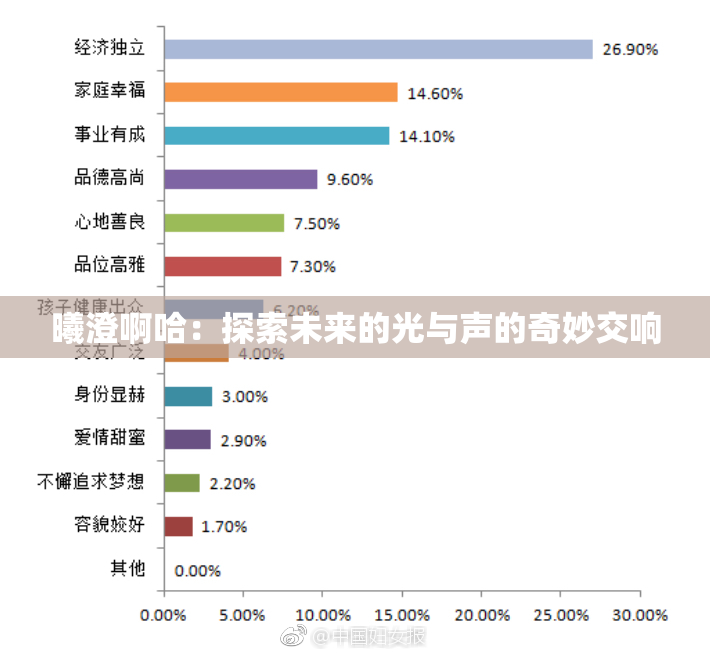 曦澄啊哈：探索未来的光与声的奇妙交响