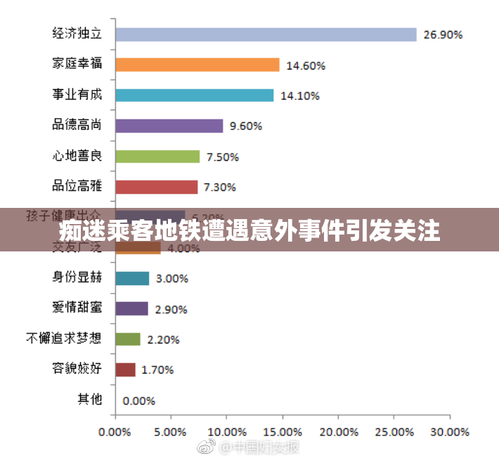 痴迷乘客地铁遭遇意外事件引发关注