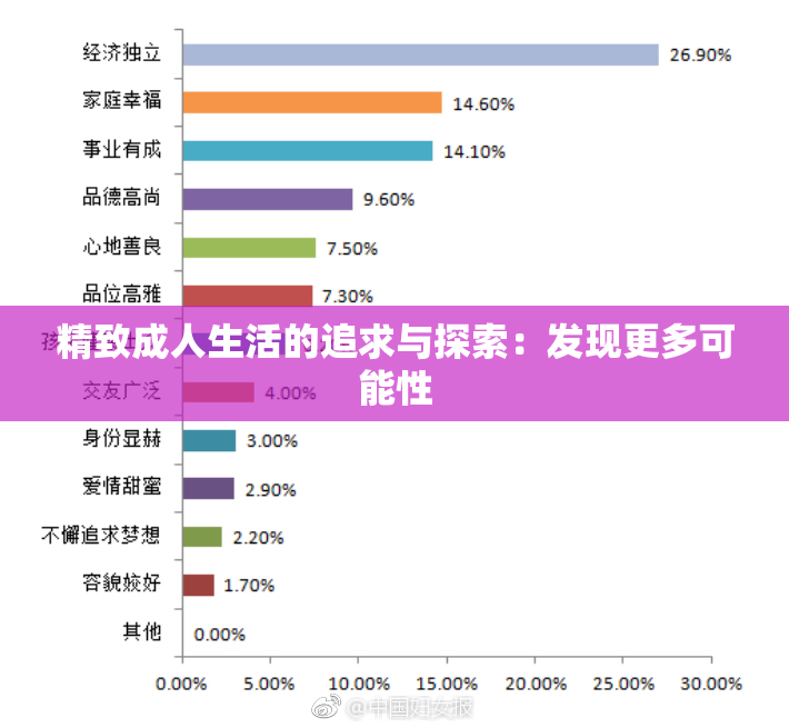 精致成人生活的追求与探索：发现更多可能性