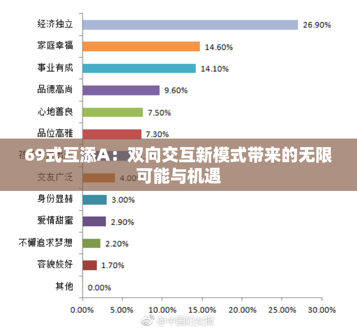 69式互添A：双向交互新模式带来的无限可能与机遇